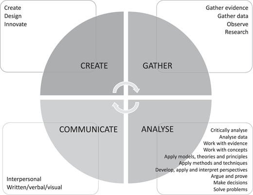 Figure 1 Refer to the image caption for details.