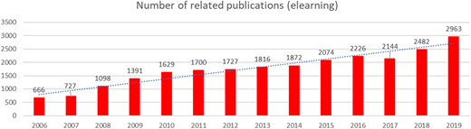 Figure 2 Refer to the image caption for details.