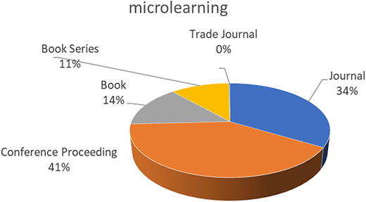 Figure 4 Refer to the image caption for details.