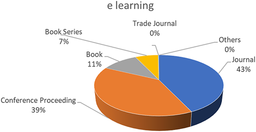 Figure 5 Refer to the image caption for details.