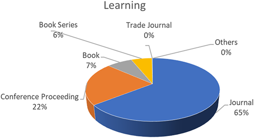 Figure 6 Refer to the image caption for details.