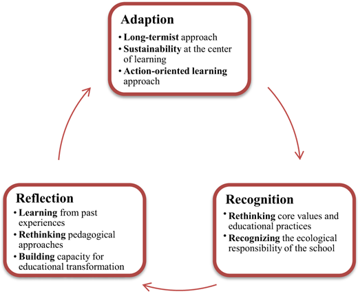 Figure 1 Refer to the image caption for details.