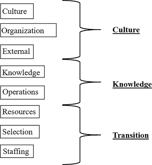 Figure 1 Refer to the image caption for details.