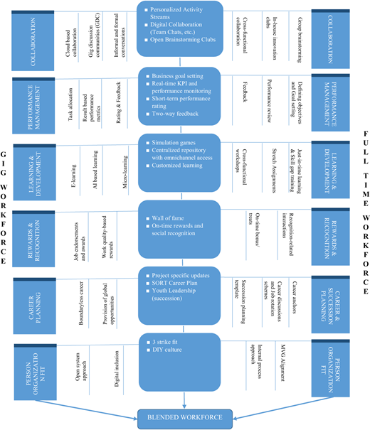 Figure 2 Refer to the image caption for details.