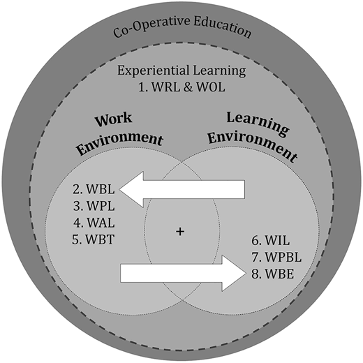 Figure 1 Refer to the image caption for details.