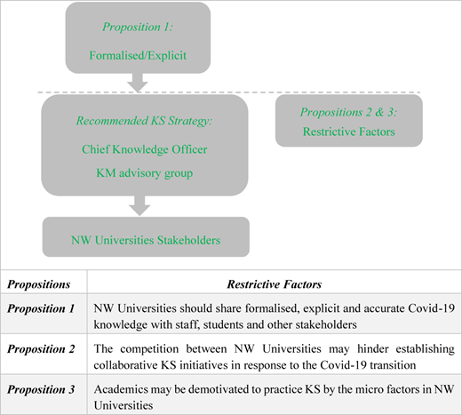 Figure 1 Refer to the image caption for details.