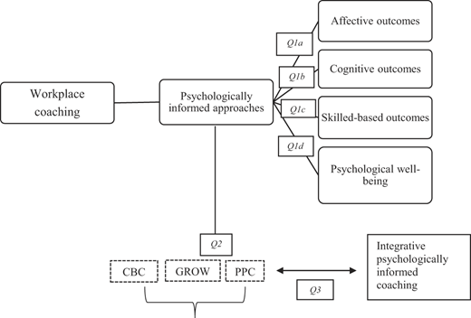 Figure 1 Refer to the image caption for details.