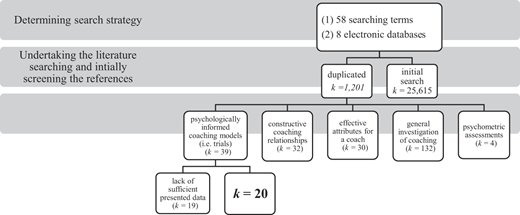 Figure 2 Refer to the image caption for details.