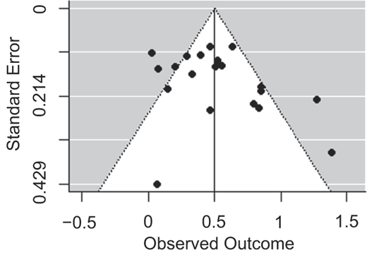 Figure 3 Refer to the image caption for details.