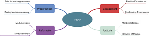 Figure 1 Refer to the image caption for details.