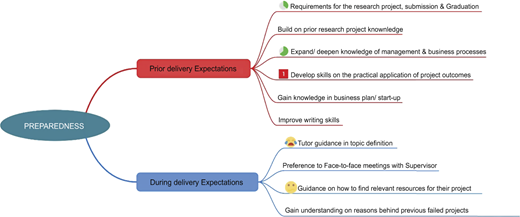 Figure 2 Refer to the image caption for details.