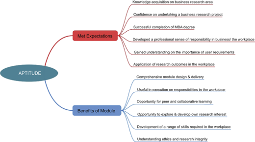 Figure 4 Refer to the image caption for details.