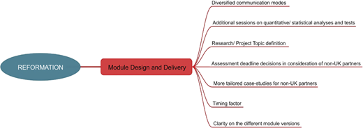Figure 5 Refer to the image caption for details.