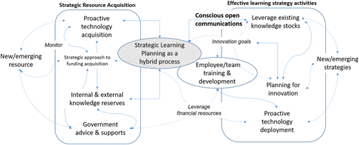 Figure 1 Refer to the image caption for details.