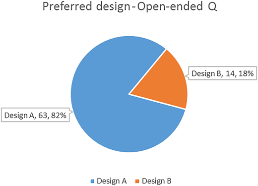 Figure 6 Refer to the image caption for details.