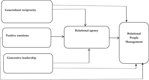 Figure 1 Refer to the image caption for details.