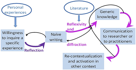 Figure 1 Refer to the image caption for details.
