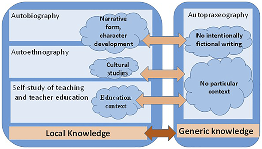 Figure 2 Refer to the image caption for details.