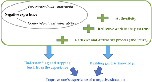 Figure 3 Refer to the image caption for details.