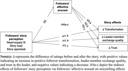 Figure 1 Refer to the image caption for details.