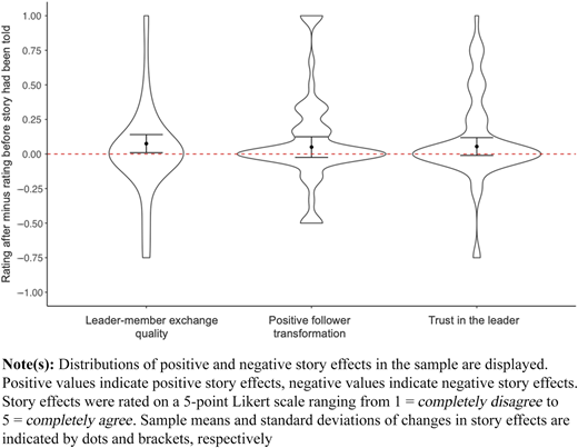Figure 2 Refer to the image caption for details.