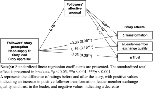 Figure 3 Refer to the image caption for details.