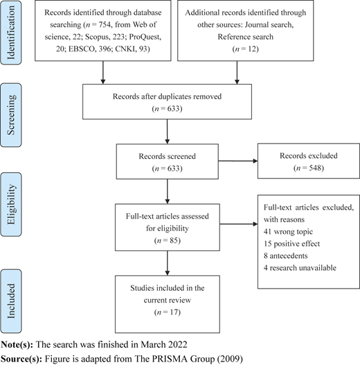 Figure 1 Refer to the image caption for details.