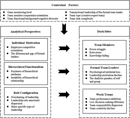 Figure 2 Refer to the image caption for details.