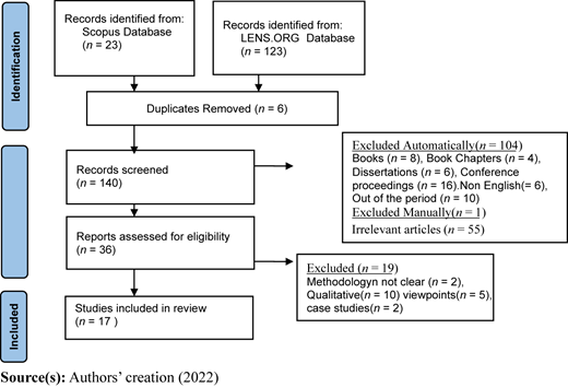 Figure 1 Refer to the image caption for details.