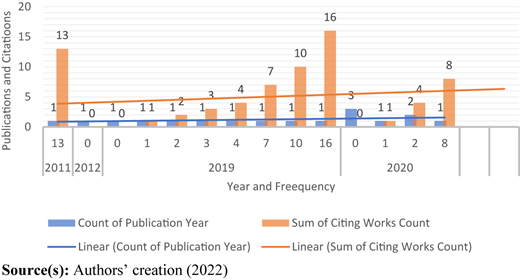 Figure 3 Refer to the image caption for details.