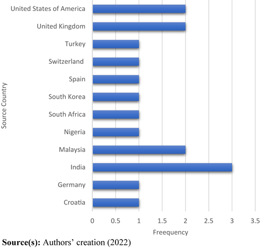 Figure 4 Refer to the image caption for details.