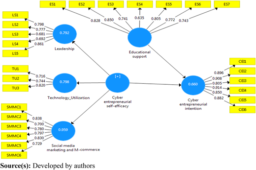 Figure 2 Refer to the image caption for details.
