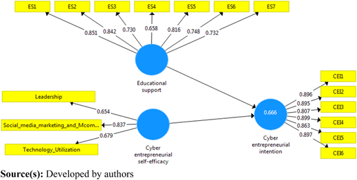 Figure 3 Refer to the image caption for details.