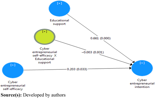 Figure 4 Refer to the image caption for details.