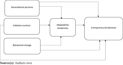 Figure 1 Refer to the image caption for details.