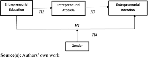 Figure 1 Refer to the image caption for details.