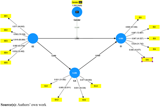Figure 2 Refer to the image caption for details.