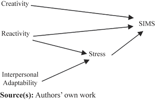 Figure 3 Refer to the image caption for details.