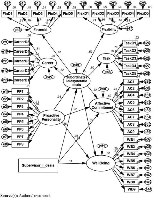 Figure 1 Refer to the image caption for details.