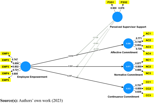Figure 2 Refer to the image caption for details.