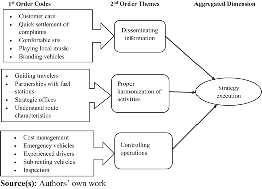 Figure 1 Refer to the image caption for details.