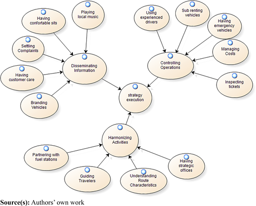 Figure 2 Refer to the image caption for details.