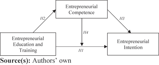 Figure 1 Refer to the image caption for details.