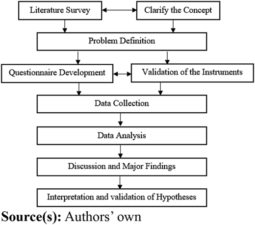 Figure 2 Refer to the image caption for details.