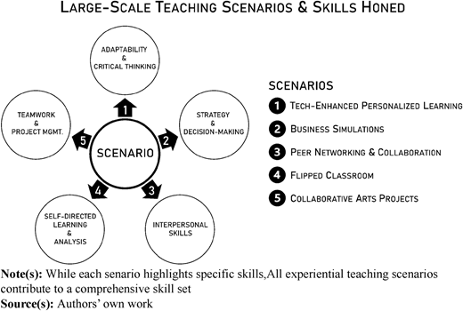 Figure 2 Refer to the image caption for details.