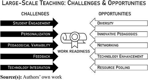 Figure 3 Refer to the image caption for details.