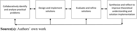 Figure 1 Refer to the image caption for details.