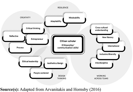 Figure 1 Refer to the image caption for details.