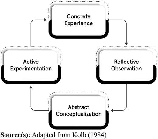 Figure 2 Refer to the image caption for details.