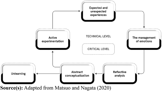 Figure 3 Refer to the image caption for details.